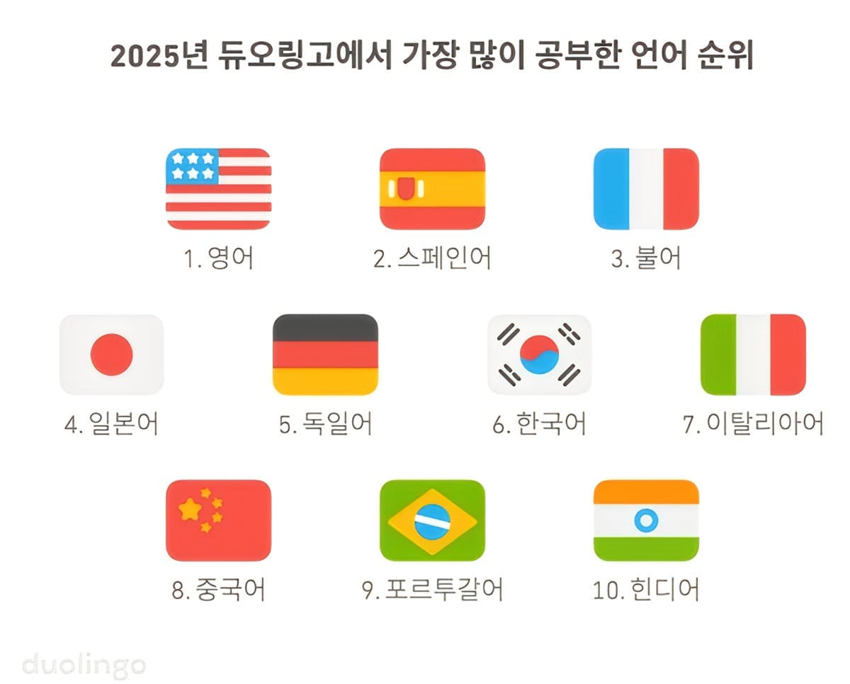 韓国語はなぜグローバルポップの新しい「クールな言語」になったのか